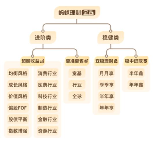 蚂蚁基金属于什么基金缩略图