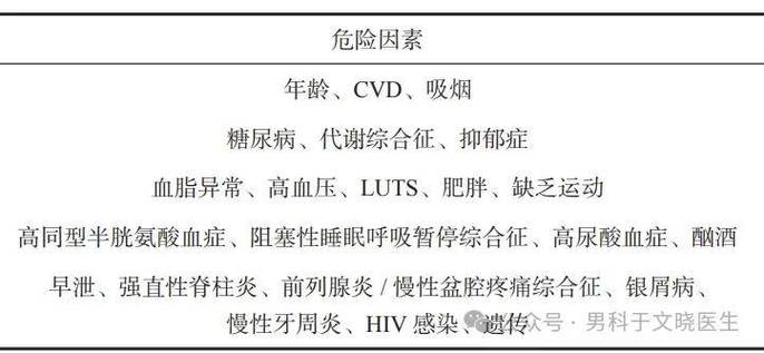 ed综合症是什么病图标