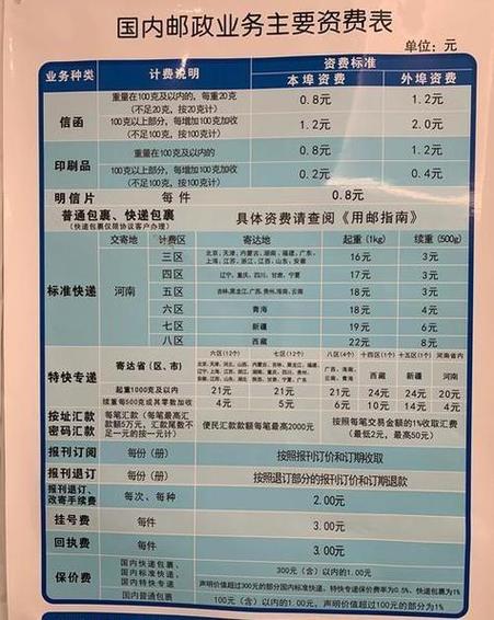 ems邮政快递一般几天缩略图