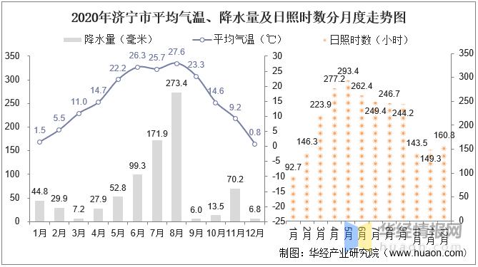 C代表几月