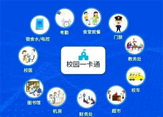 智慧校园通缩略图