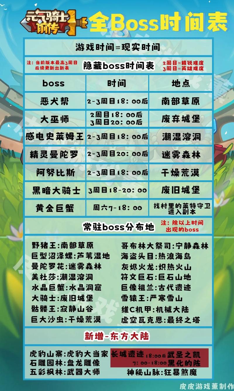 元气骑士前传boss时间表最新
