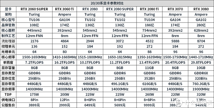 3060显卡最佳分辨率游戏截图