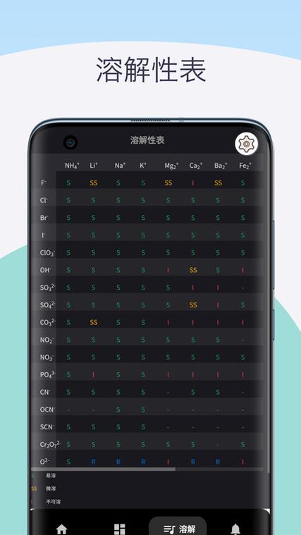 表格第二页保留表头
