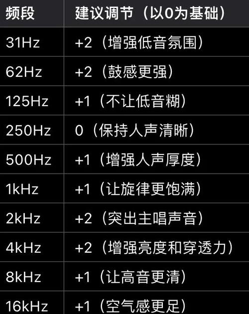 耳机声音偏左怎么调音