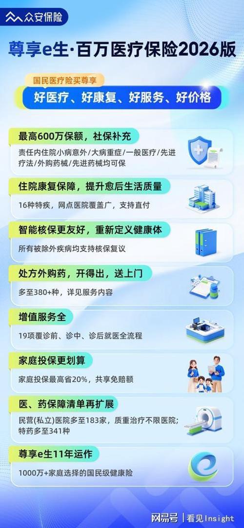 哪种百万医疗险值得买缩略图