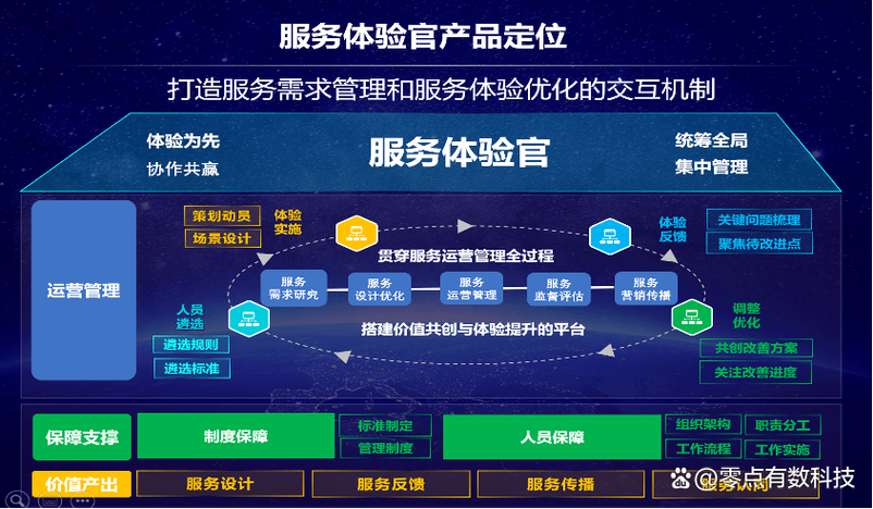 体验官是什么意思缩略图