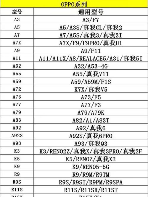 手机屏幕坏了怎么导出资料