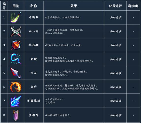 死亡细胞武器颜色图标