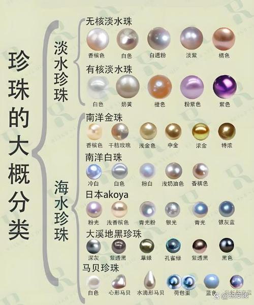 海水珍珠和淡水珍珠哪个好缩略图