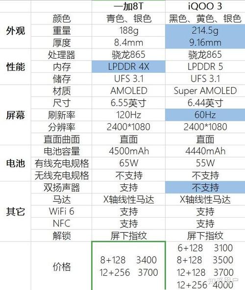 iq003全部参数图标