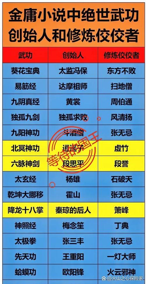 英雄坛说逍遥派全部武功缩略图