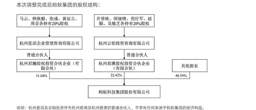 蚂蚁最新股权结构缩略图
