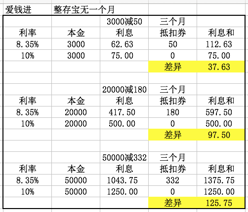 p2p红包排行榜缩略图