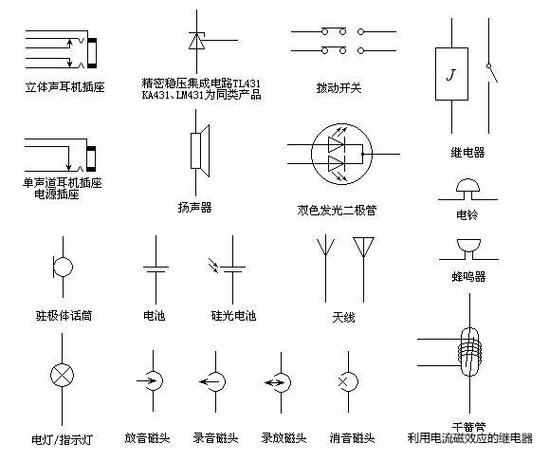 喇叭的26种符号缩略图