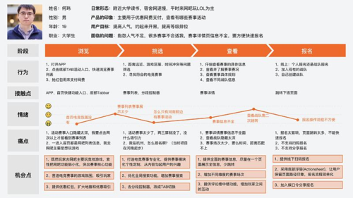 用户体验范文