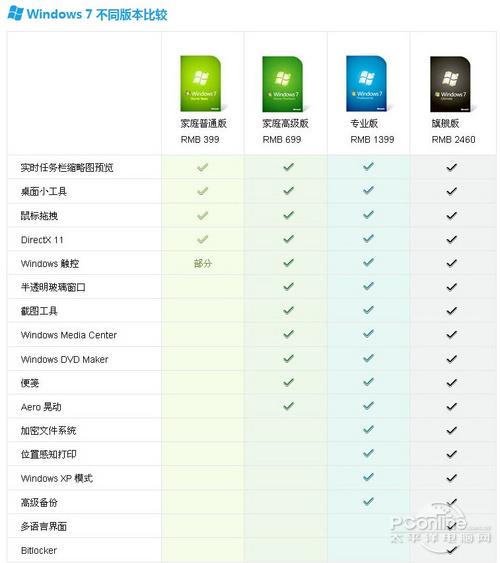 win7专业版和旗舰版有什么区别缩略图
