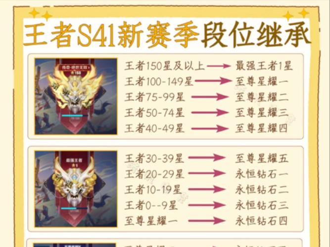 王者荣耀赛季s24赛季段位继承游戏截图