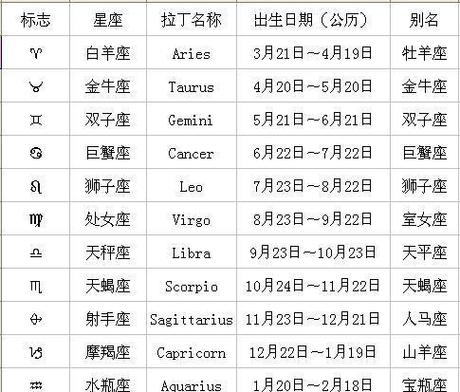 十二星座今日运势查询游戏截图