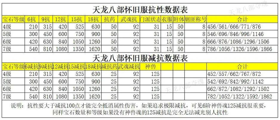 峨眉武魂4抗性还是双减抗?图标