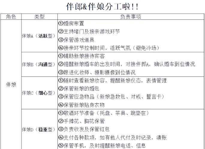 伴郎穿啥衣服呀缩略图