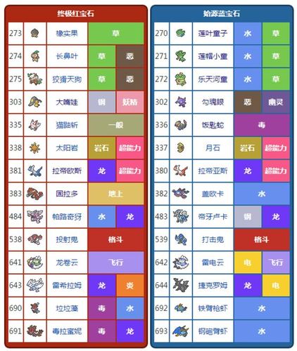 口袋妖怪蓝宝石复刻下载缩略图
