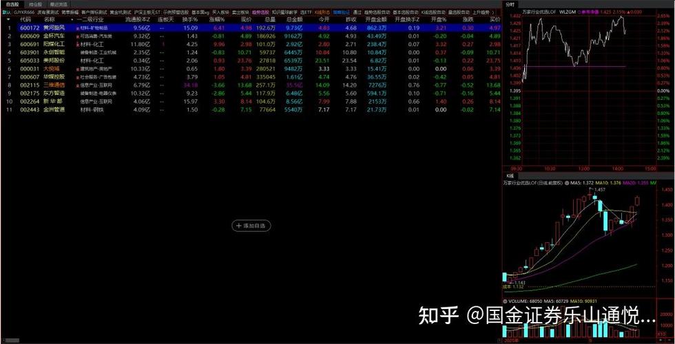 通达信自选股如何同步缩略图