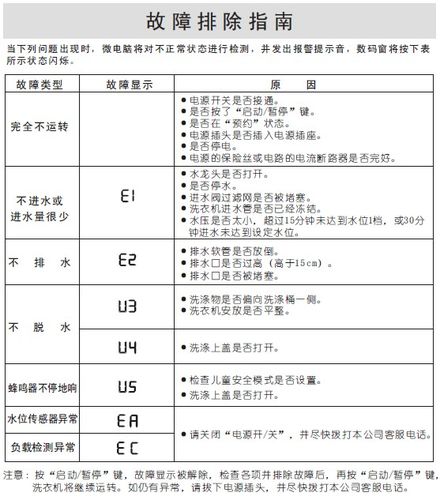 三洋洗衣机脱水显示e4图标