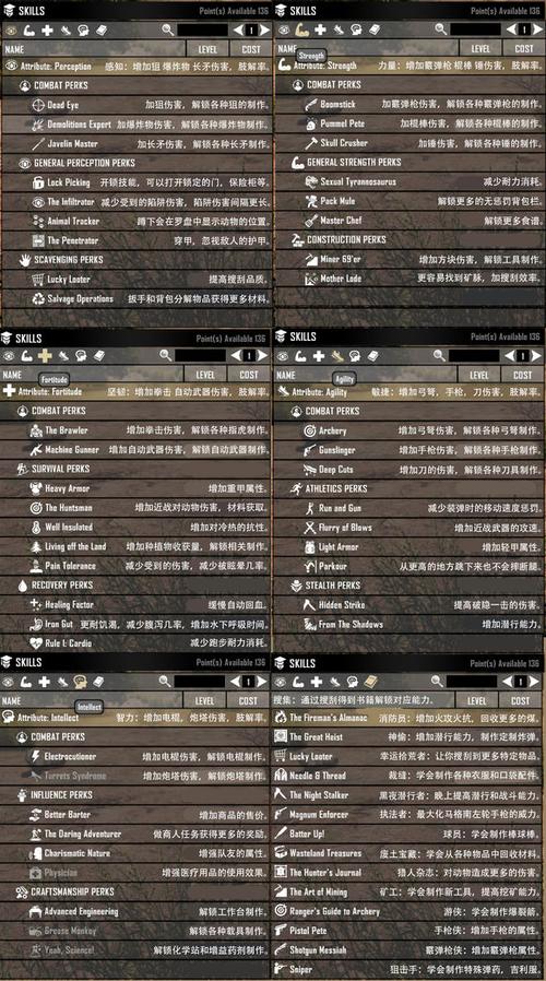 七日杀a18任务等级缩略图
