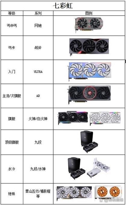 630显卡相当于GTX什么级别缩略图