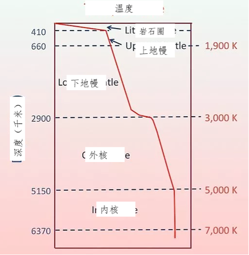 火山岩浆多少度缩略图