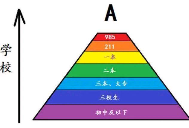 研究生学历高还是硕士高游戏截图