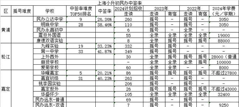2020年杭州小升初摇号规则缩略图