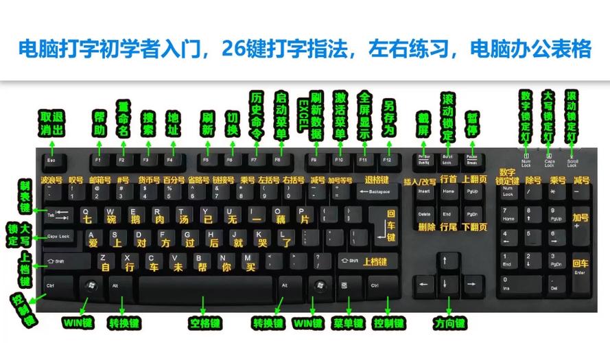 怎么在电脑上打字