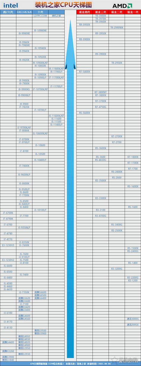 i7和i5的处理器哪个好图标