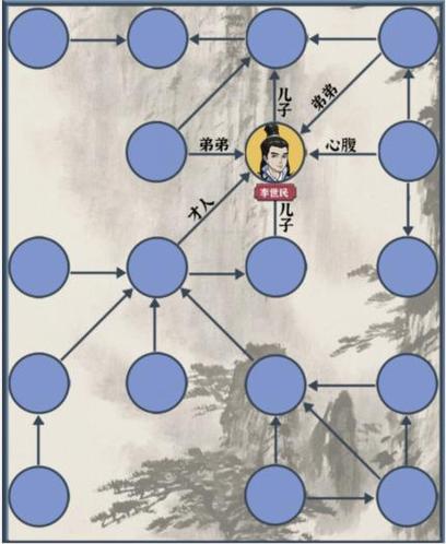 人物关系图小游戏图标