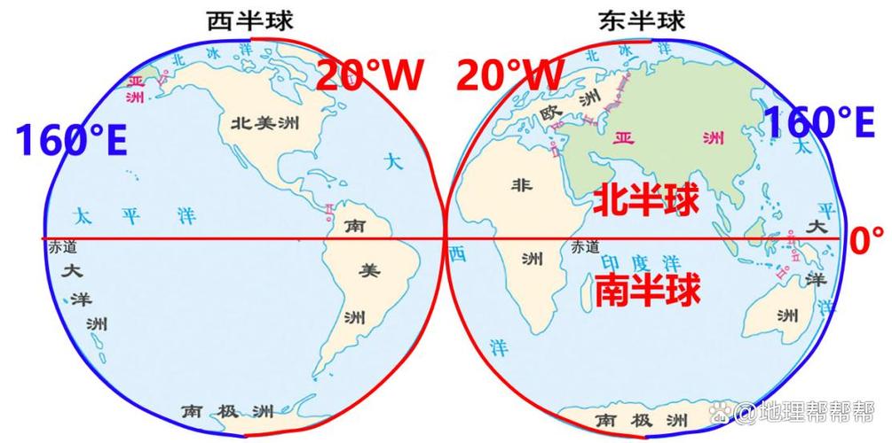 有几个半球