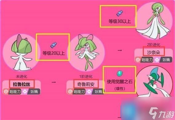 宝可梦拉鲁拉丝性格缩略图
