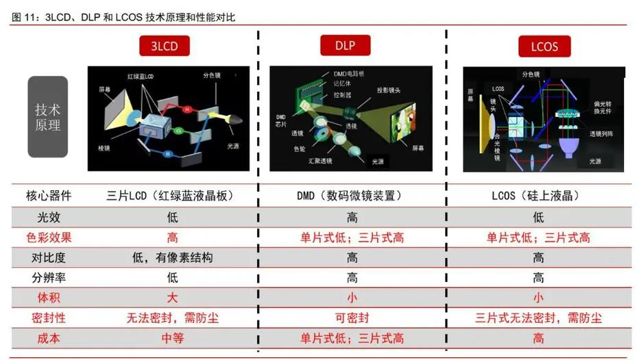 激光投影仪推荐图标