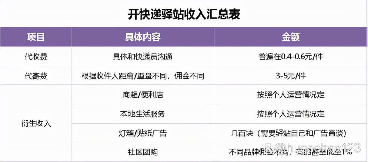 代收快递驿站怎么申请缩略图