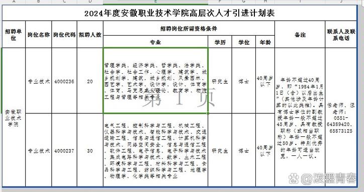 安徽有人才补贴吗图标