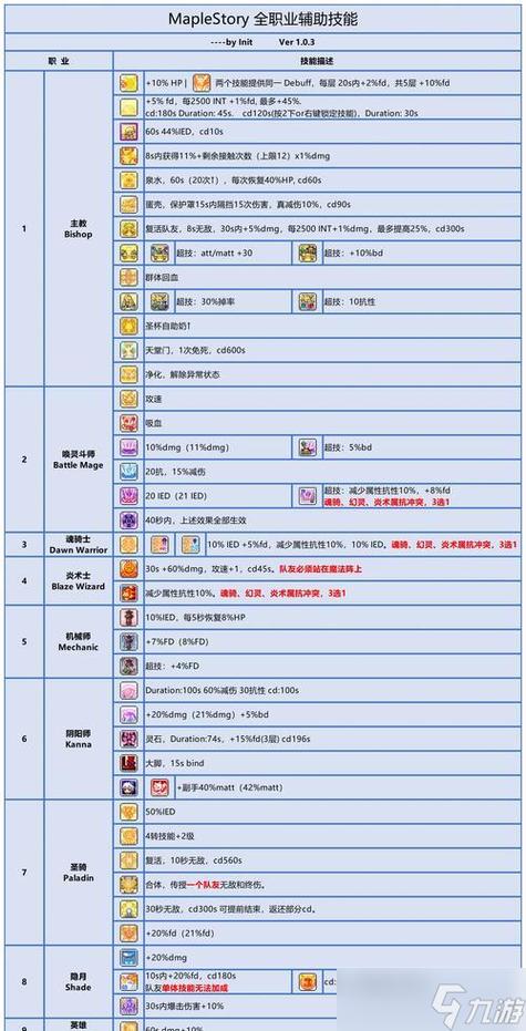 冒险岛航海能量怎么恢复