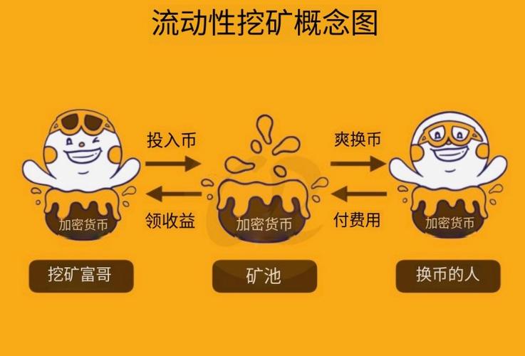 挖矿一年能赚多少钱缩略图