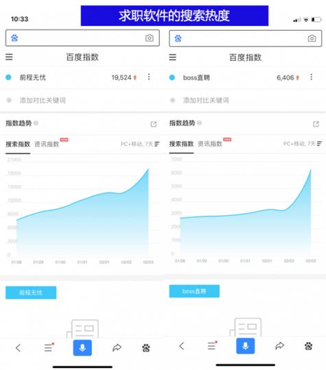 百度指数搜索热度缩略图