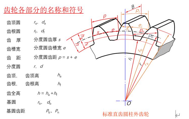 齿轮规格及尺寸大全图片缩略图