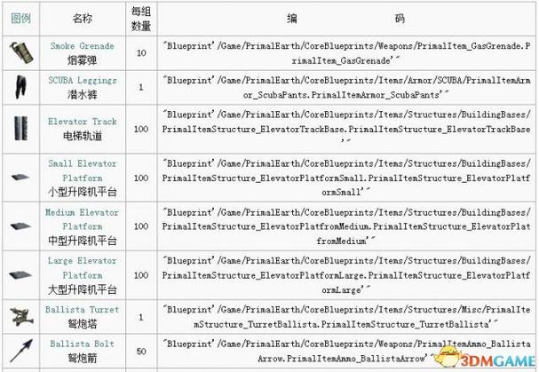方舟生存进化代码无敌缩略图