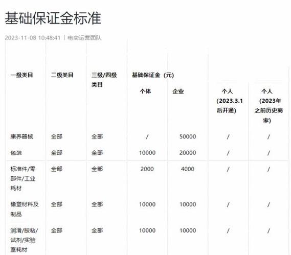 开抖店需要多少钱缩略图