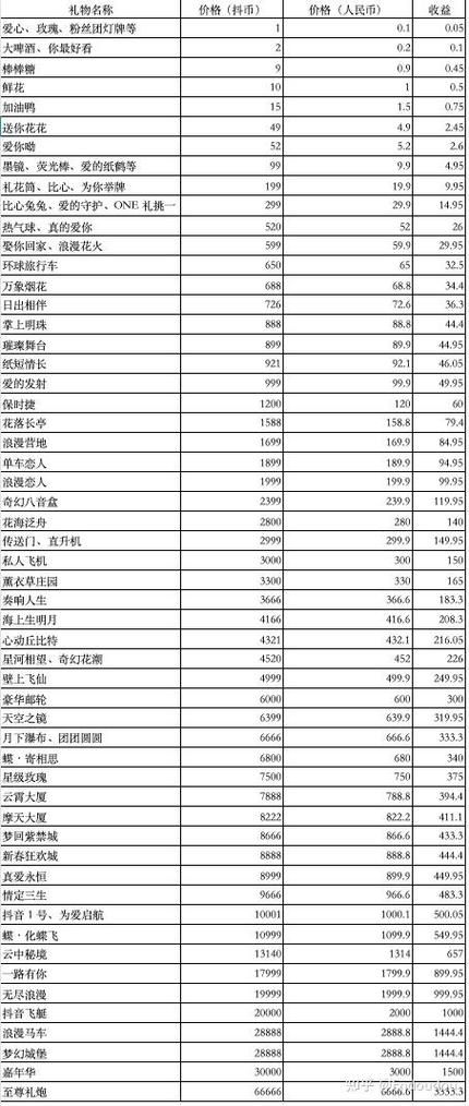 抖音直播礼物价格表游戏截图