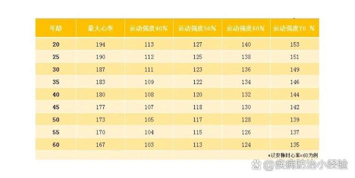 人的心跳多少到多少为正常缩略图