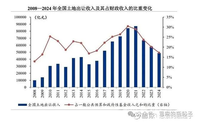 土地出让金由谁来承担游戏截图